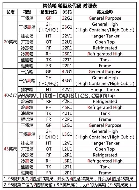 集装箱上是有的!你知道吗今天我们来下吧